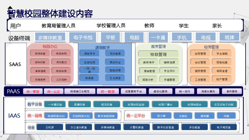 教育软件定制：助力个性化学习