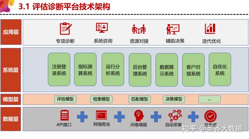 智慧校园平台:避开这些误区,让教育更智能