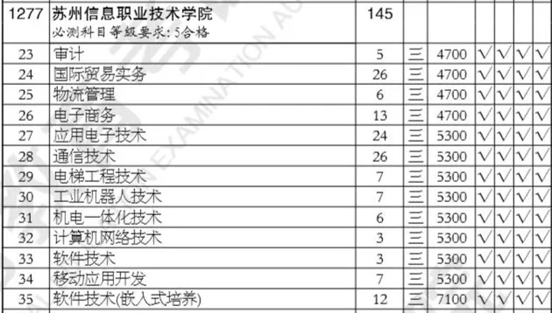苏州软件开发
