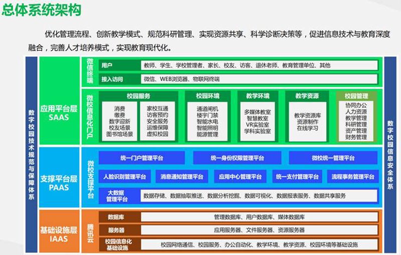 智慧校园平台：引领教育信息化新时代