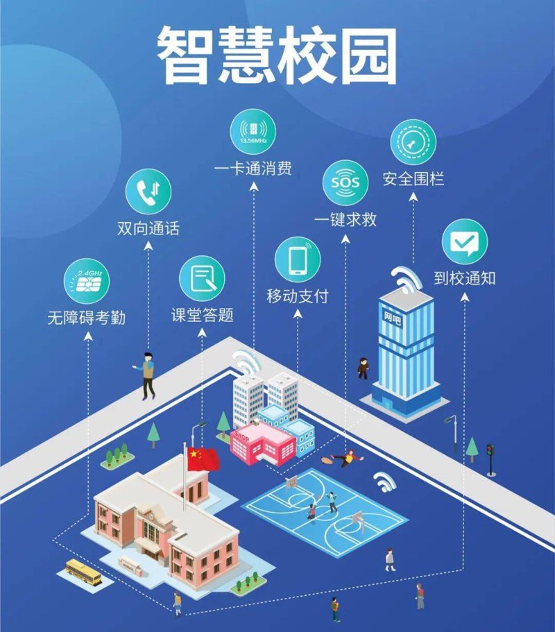 在线考试系统:误区警示