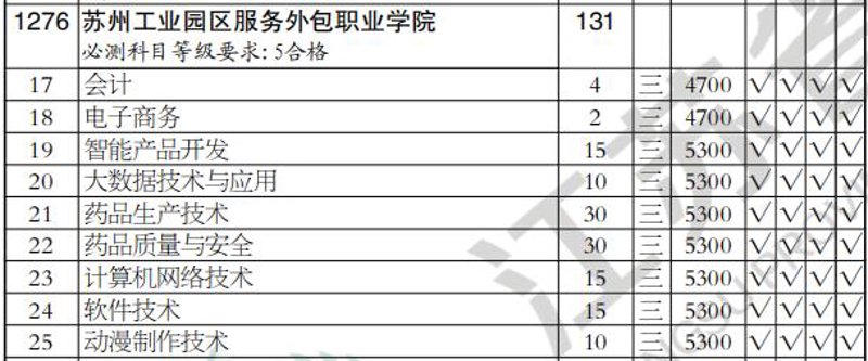 教育软件定制：开启个性化学习新时代（2）