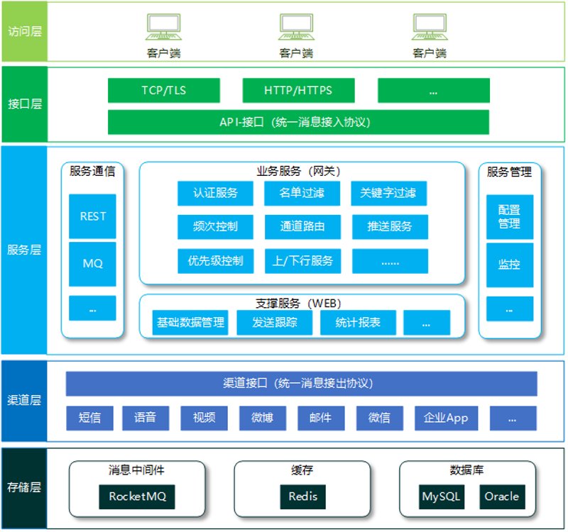 教育软件定制:开启个性化学习新时代(2)